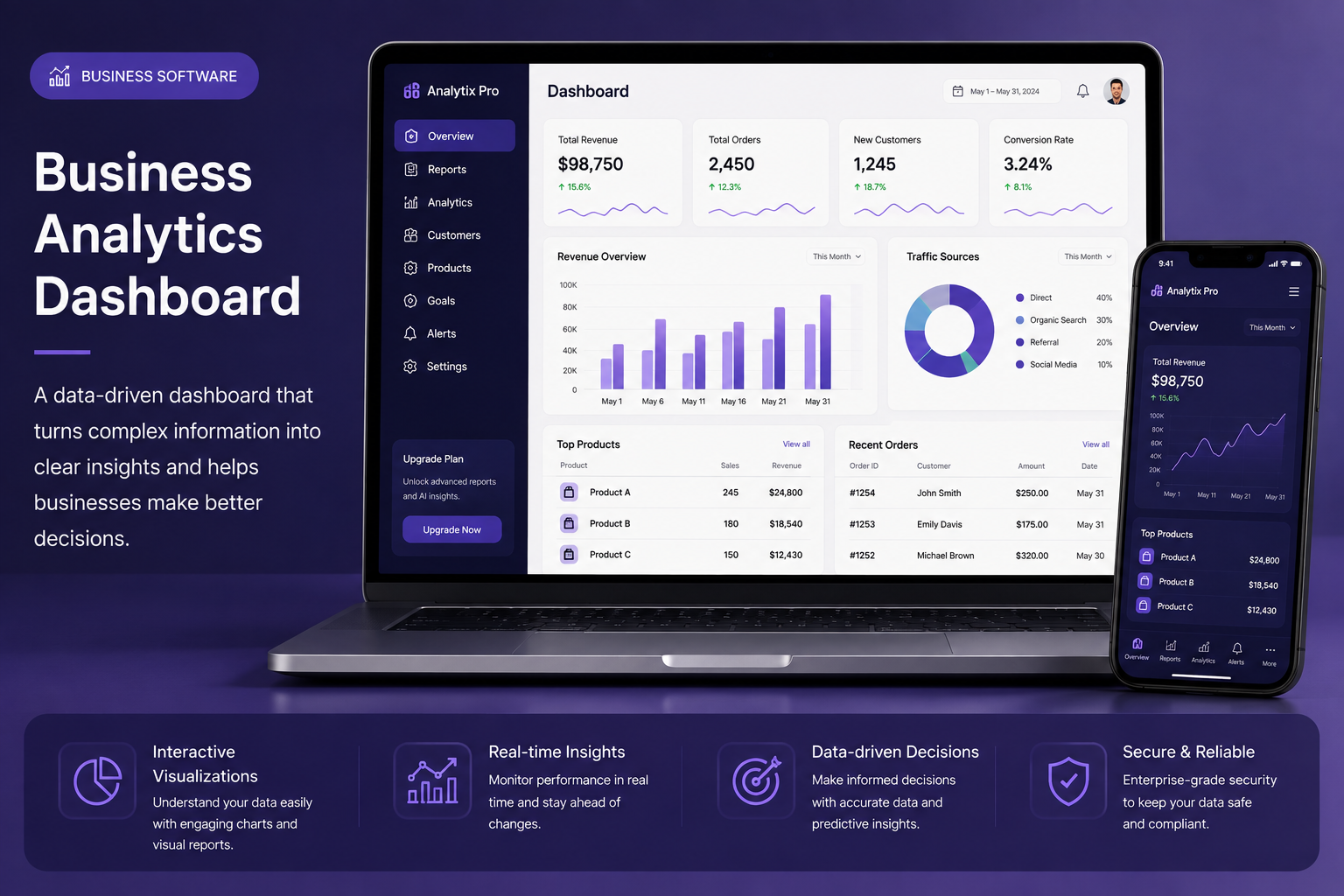 Business analytics dashboard